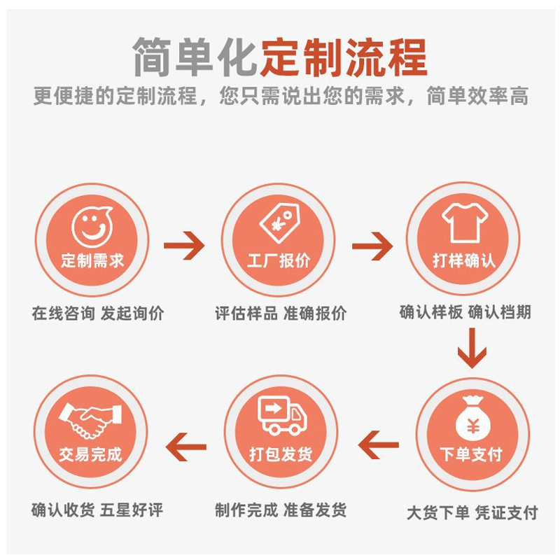 制作流程