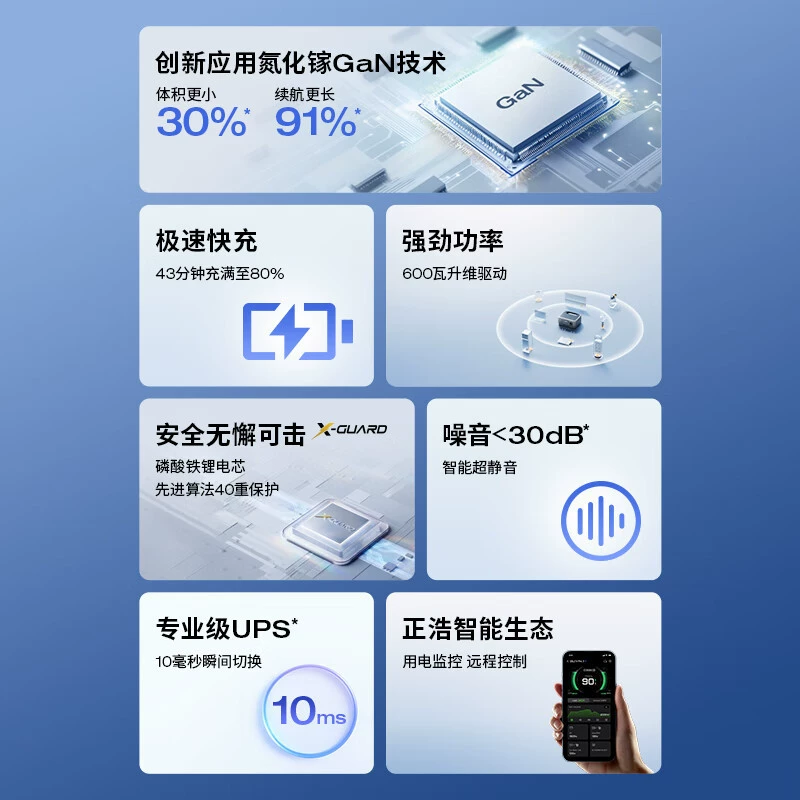 正浩 ECOFLOW 外部供电 RIVER 3 UPS версия аварийного резервного энергоснабжения