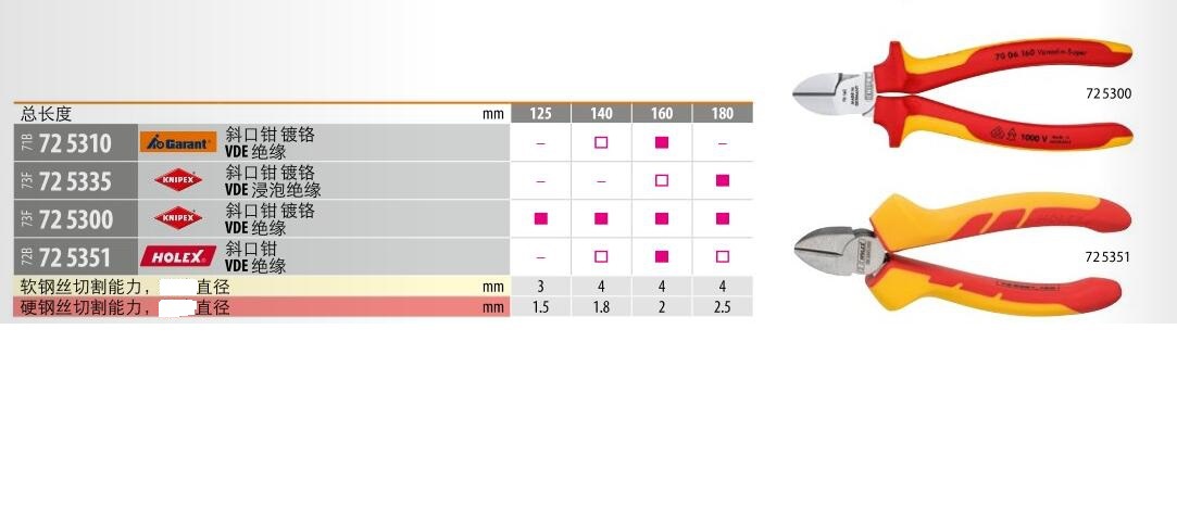 62022/ɿ˵繤ƫǯ70 06 180/725300 180