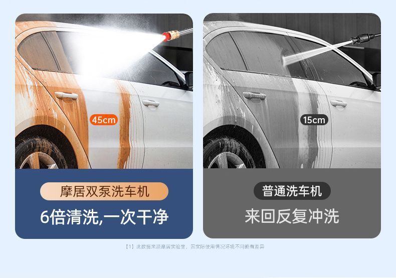 Car Washer Water Gun Cordless High Pressure