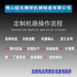 木工机械