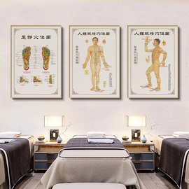 中医人体穴位图挂画 美容院经络图装饰画针灸理疗挂图新中式风格