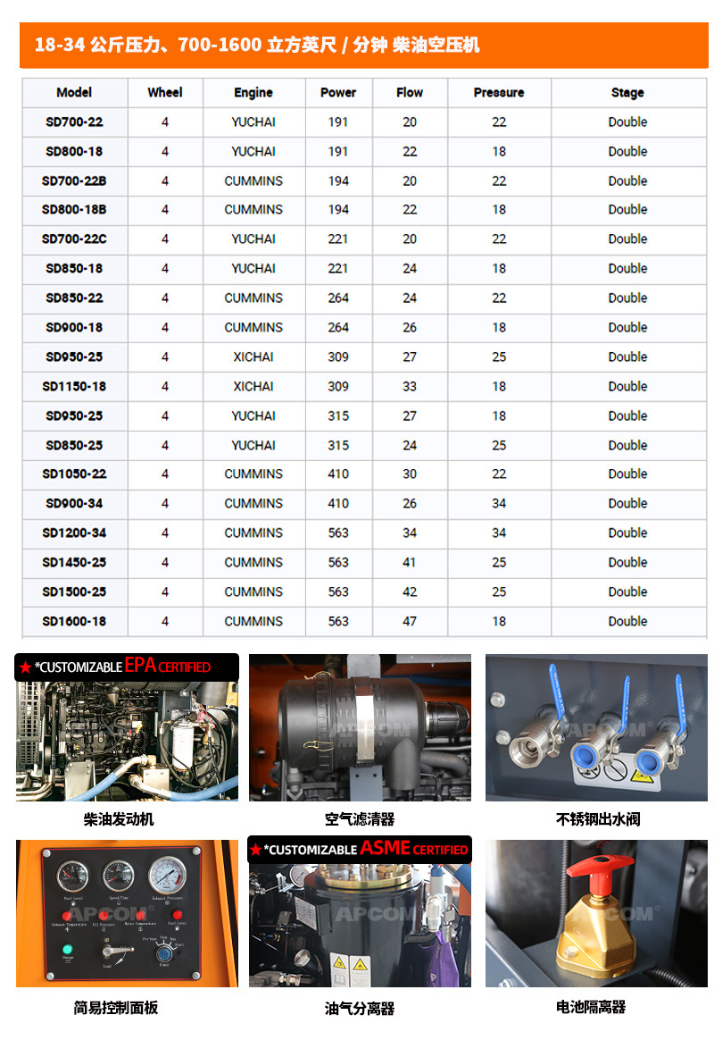 Diesel-powered 15kw screw-type air compressor, industrial-grade 7.5kw portable air pump for mining use