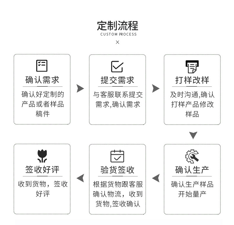 新款pp材质活页替芯 糖果色索引手账A4纸类分类页 五色分类页批发详情12