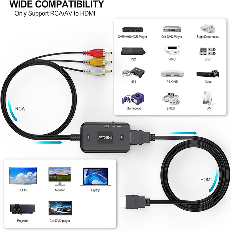 AV a convertidor de vídeo HDMI 1080p tres Lotus RCA juego de monitoreo Set-Top Box de transferencia de cable adaptador de TV