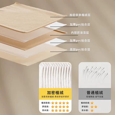 Pad with Leveling Feature, Vehicle-mounted inflatable bed