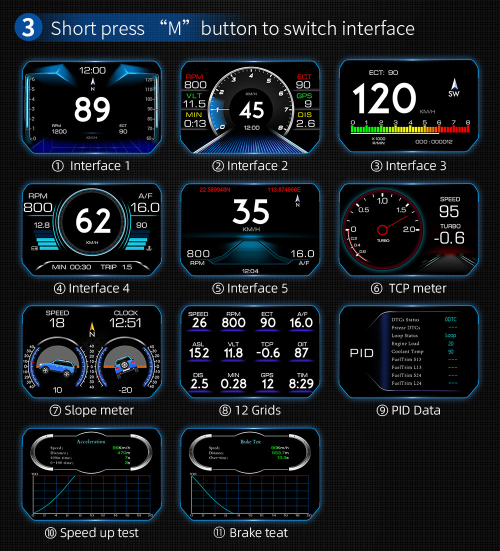 Cross-border car HUD head-up display LCD OBD multi-function water temperature fuel consumption GPS inclinometer speedometer P21