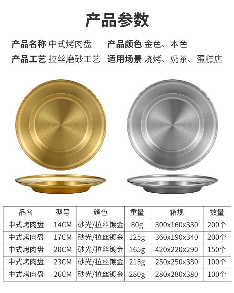 详情参数_proc