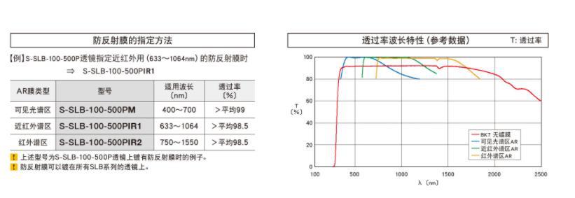 OptoSigma西格玛光机 S-SLB-25B-35P 经济型球面凸透镜