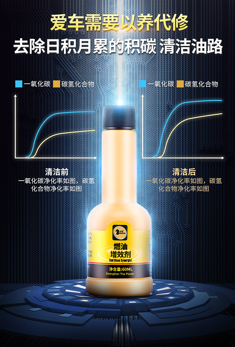 Car Fuel Carbon Deposit Removal Cleaner, Efficiency-Enhancing Additive, Car and Motorcycle Fuel-Saving and Power-Enhancing Agent Wholesale