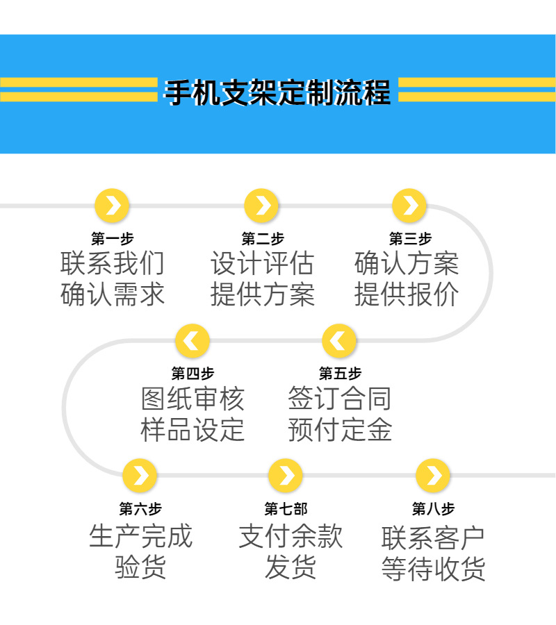 监控支架开发