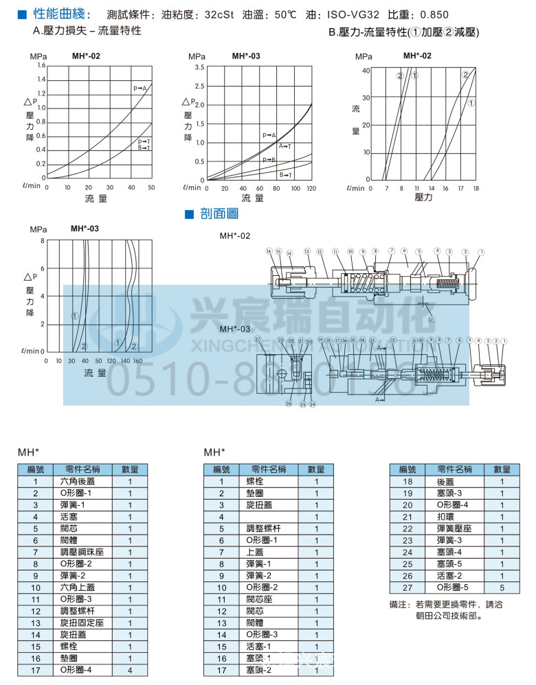 MH 疊加式平衡閥_3.jpg