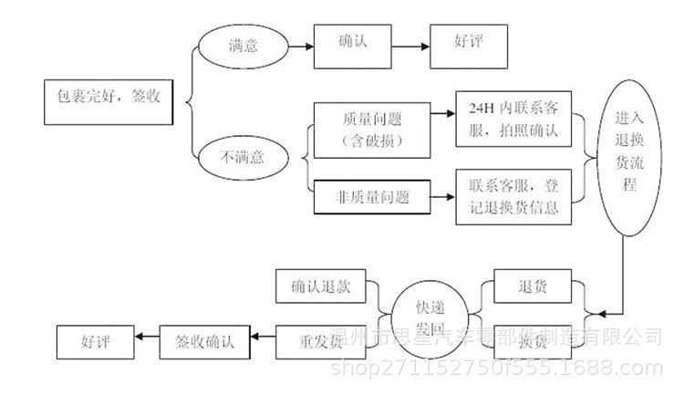 80640-CA012 80645-CA000 is suitable for the outer door handle cover of Nissan X-Trail and Infiniti