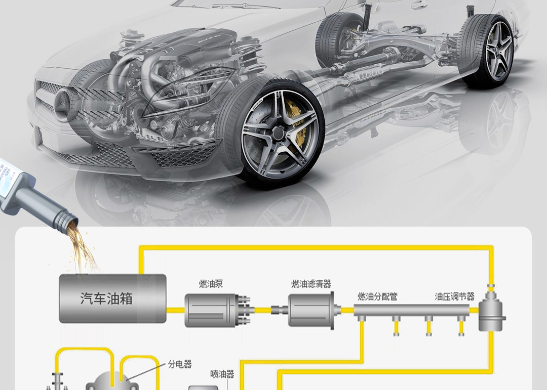 Car small Mang fuel additive concentrated gasoline cleaning agent car fuel additive carbon deposit removal fuel treasure