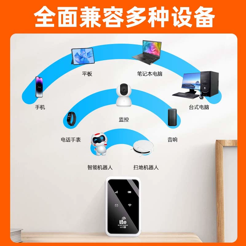 Портативный Wi-Fi 2100 мАч 4G сеть домашний туризм сайт трансляция интернет полностью сетевой маршрутизатор портативный