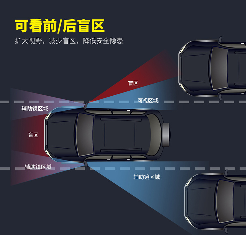 Car front and rear wheel blind spot mirror front small round mirror 360 degree right front wheel mirror multifunctional rear mirror blind spot