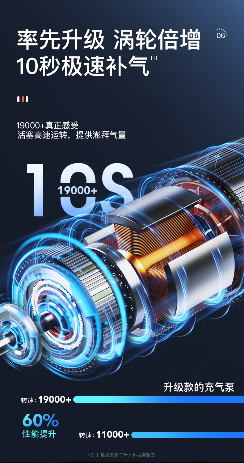 2022-2-14充气泵详情页_08.jpg