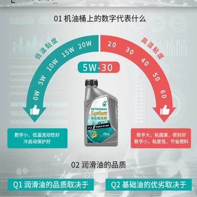 Petronas Syntec Silver V01 5W-30 Tam Sintetik Mühərrik Yağı, Yapon, Koreya, Amerika, 1L*16