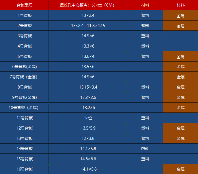 背板型号表-1.png