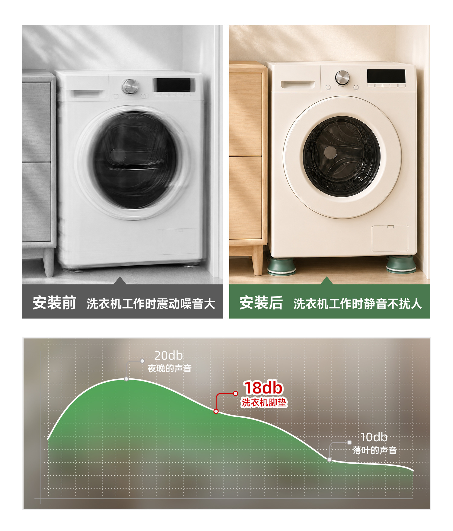 Wholesale Home Washing Machine Refrigerator Feet Pads Storage Rack Anti-slip Heightening Base Drum Impeller Support Shock-absorbing Mats