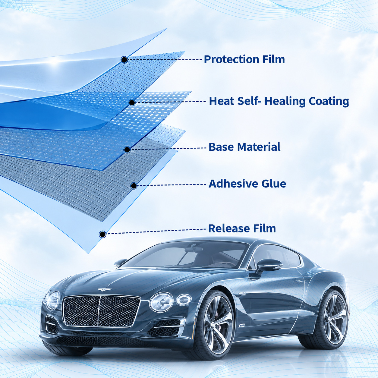 Anti‑Yellowing TPU PPF Glossy Car Paint Protection Film for Car Paint Protection