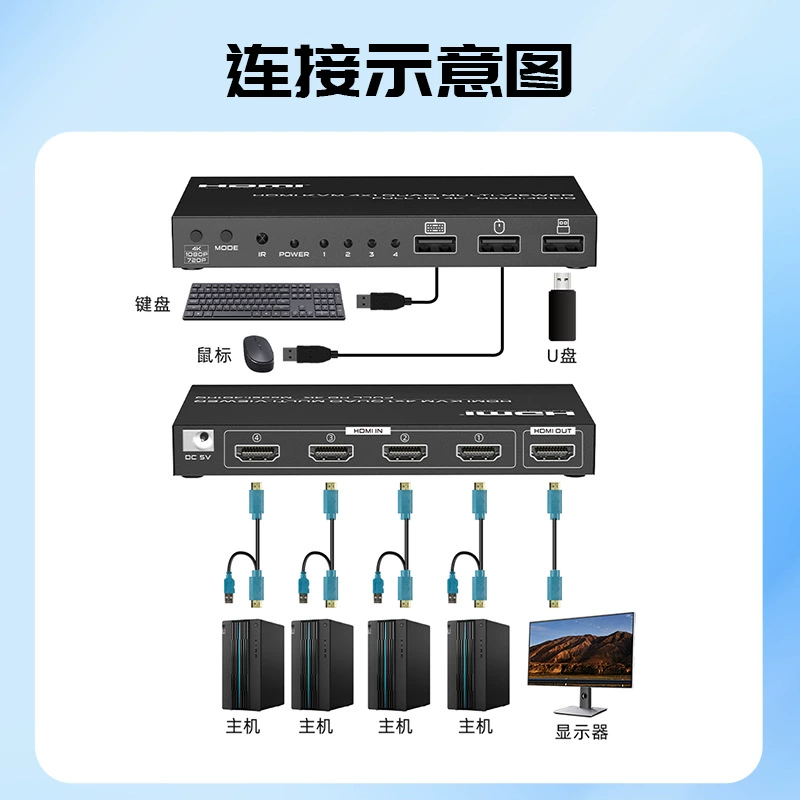 Fengjie Yingchuang Dungeon 4K HDMI KVM четырехв-один синхронизатор видеоэкранов FJ-4 01H 01H