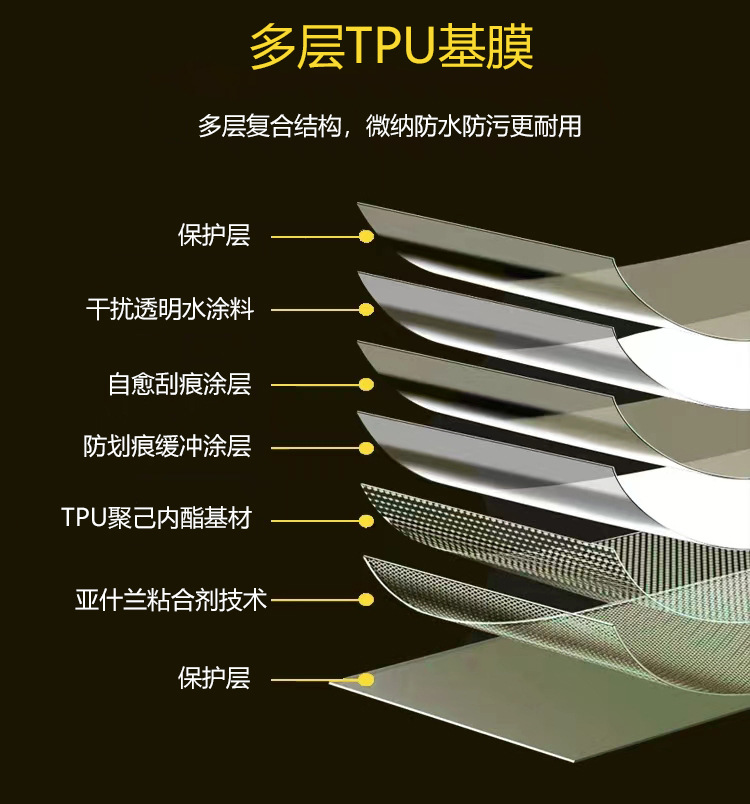 PPF car paint protective film TPU transparent invisible car clothing 7.5mil anti-scratch scratch resistance automatic repair car film