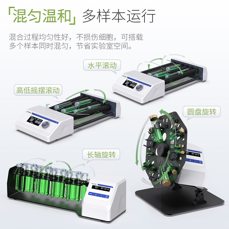 ����������ת���Ի�����ѪҺ�����Բ�̻�����ʵ���ҷ�תҡ��