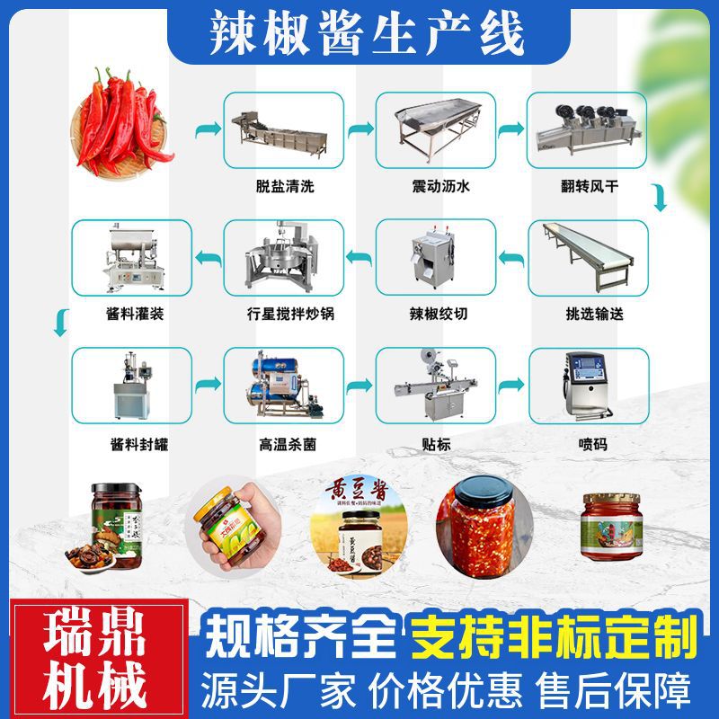 辣椒酱生产设备 全自动香菇酱加工流水线 牛肉酱猪肉酱成套机器