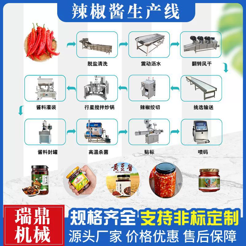 Оборудование для производства соуса чили полностью автоматический конвейер для обработки грибного соуса