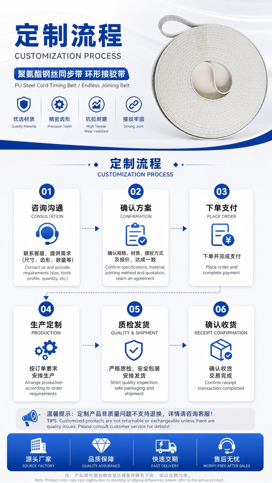Polyurethane Steel Wire Timing Belt, Circular Connecting Belt, P1 P2 P3 P4 Flat Belt, Conveyor Belt Tooth Profile