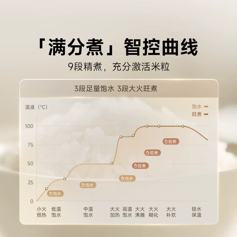 Рисоварка Xiao Mijia IH S1 на 5 л, многофункциональная рисоварка, кастрюля для каши, антипригарное внутреннее дно