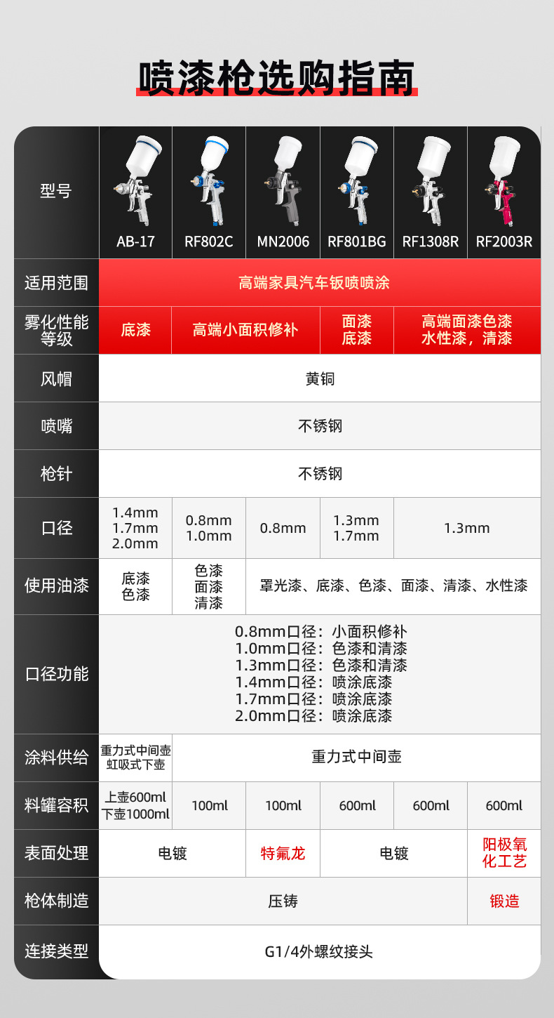 钣喷喷漆枪系列参数.jpg