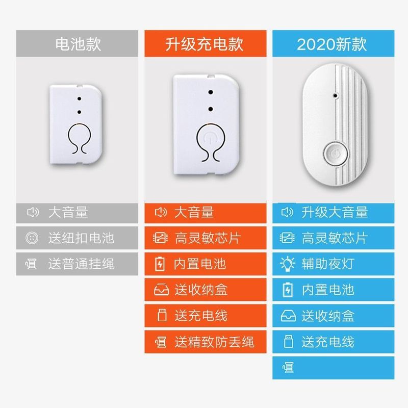 助康電池タイプのハンモック輸液大音量電池タイプのリマインダー警報器低薬量自動注意|undefined