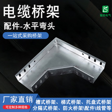 ��\ˮƽ���^��|��������ͨ���^��ֱ����ˮƽ��ͨ���۾��е��a