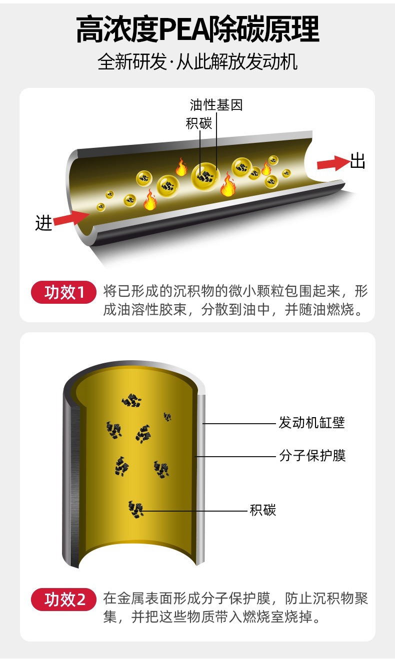 Bafu G17 Gasoline Additive Car Fuel Treasure Removes Carbon Deposits Universal Fuel Detergent Engine Cleaning Agent