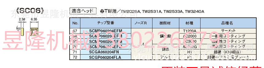 日本BIG大昭和刀片SCMP060204ESMAC630M