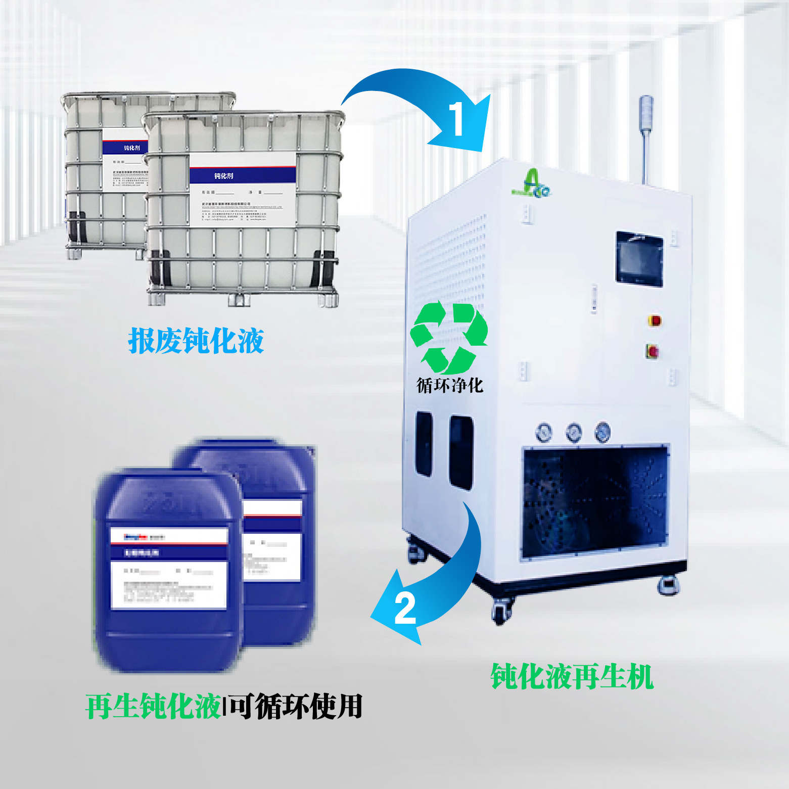 electroplate Waste liquid Passivation liquid reduction/Reuse/recovery/Regeneration equipment The passivation solution