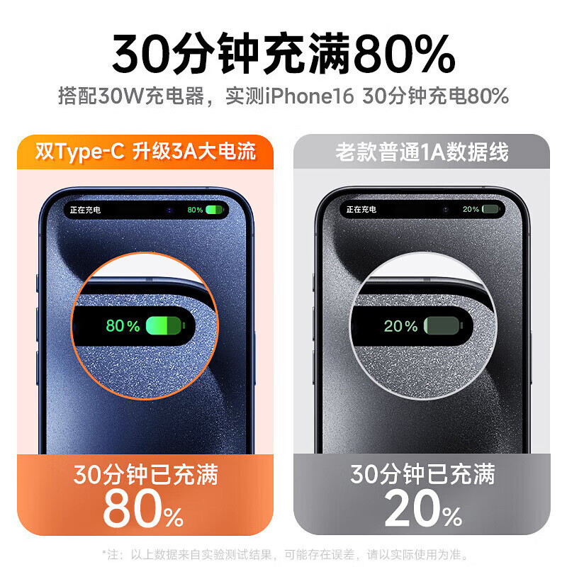 Apple 充電器 iPhone16 充電ヘッド PD30W 急速充電セット Apple 15 窒化ガリウム 3c 認証に適しています。|undefined