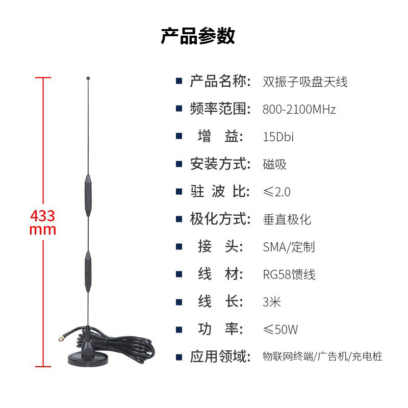 433����������GSM GPRS CDMAȫ�������˫���ӽ��շ����������