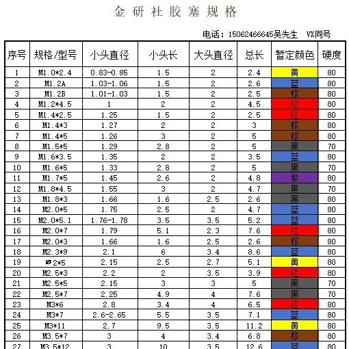 苏州胶塞堵头，昆山胶塞堵头，广东胶塞堵头，喷砂阳极胶塞