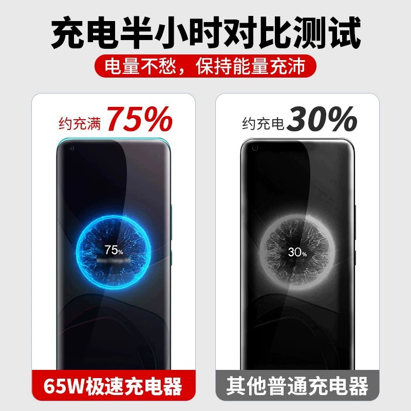 Подходит для зарядного устройства OnePlus 9R кабель с двумя портами TypeC 65W быстрый зарядный кабель с данными выходом OnePlus9R