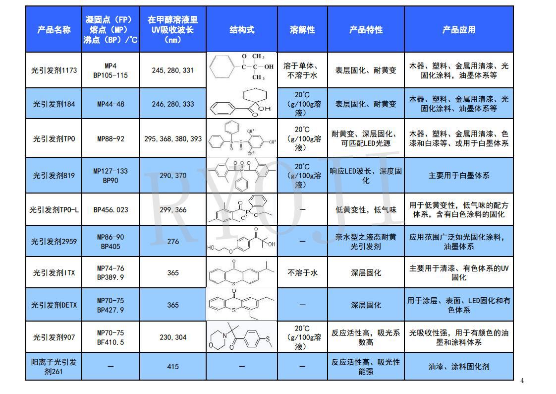 光引发剂产品目录25.09.22jpg_Page4