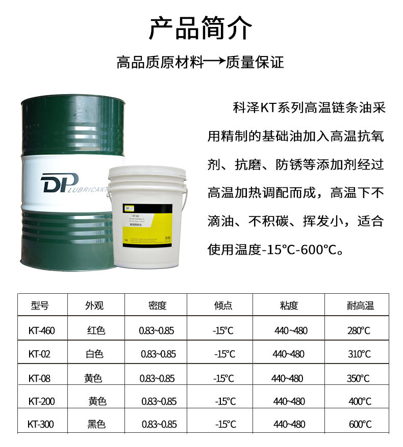 高温链条油产品简介