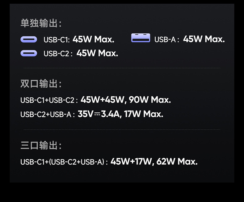 Mdd Gana Series Three-Port Fast Charging Car Charger 2C1A 90W Suitable for Huawei, Samsung, and Apple Car Chargers