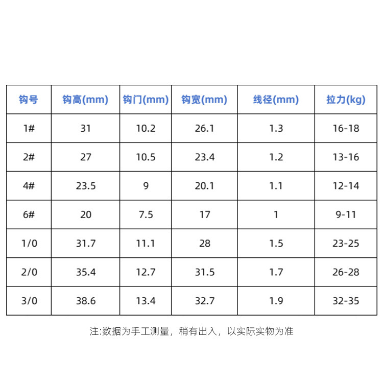 三本钩路亚饵三毛钩锚鱼钩软饵固定三爪钩海钓钩底钓德信鱼钩户外|undefined