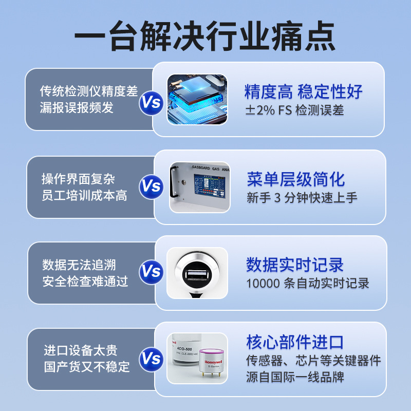 ������������̼CO��Ȼ����ⱨ��װ������ʽ���������������