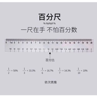 �������ðٻ��ֳ߰ٷֳ߹��ՆT�I��λ����ͨ�ó߰ٷ֔��D��ֱ��