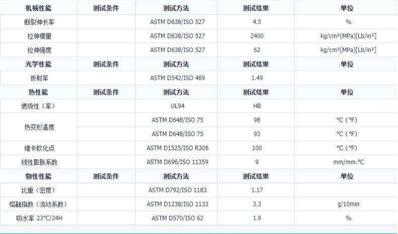 PMMA塑胶详情图2
