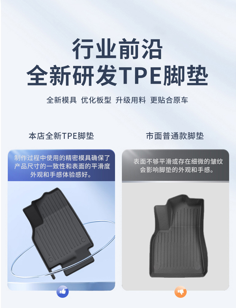 Suitable for Tesla 6-Seater Model Yl Metal Pedal Mats, Fully Enclosed Waterproof Tpe Injection-Molded Foot Mats Wholesale